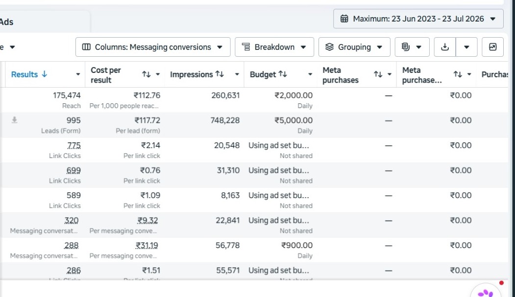 Meta Ads Manager campaign results — engagement and messaging account
