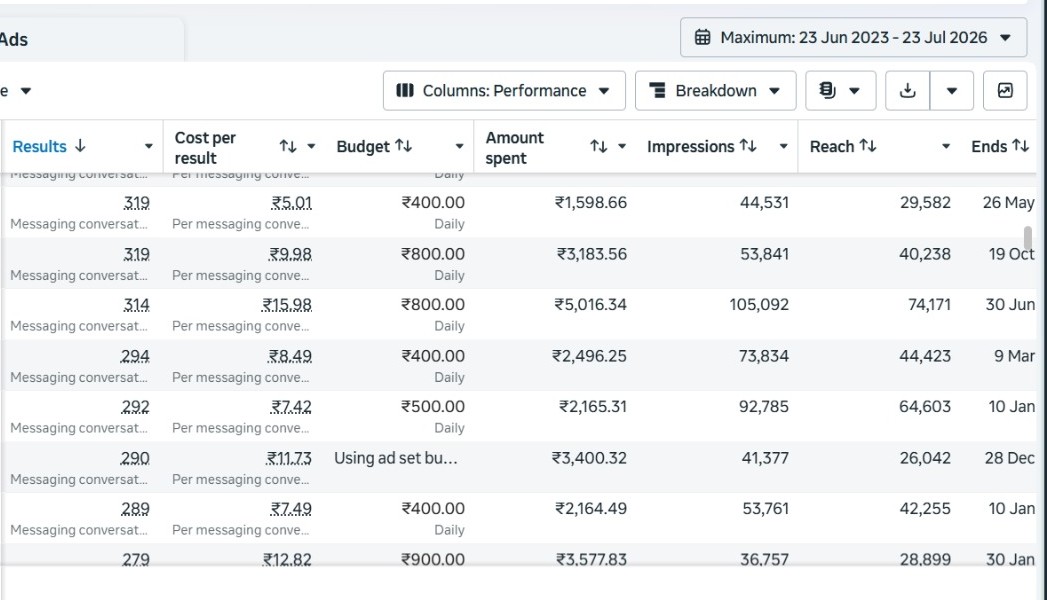 Meta Ads Manager campaign results — GCC lead generation account