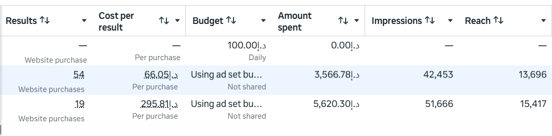 Ad account dashboard in AED for a clothing brand in the UAE — active Sabar Growth client account