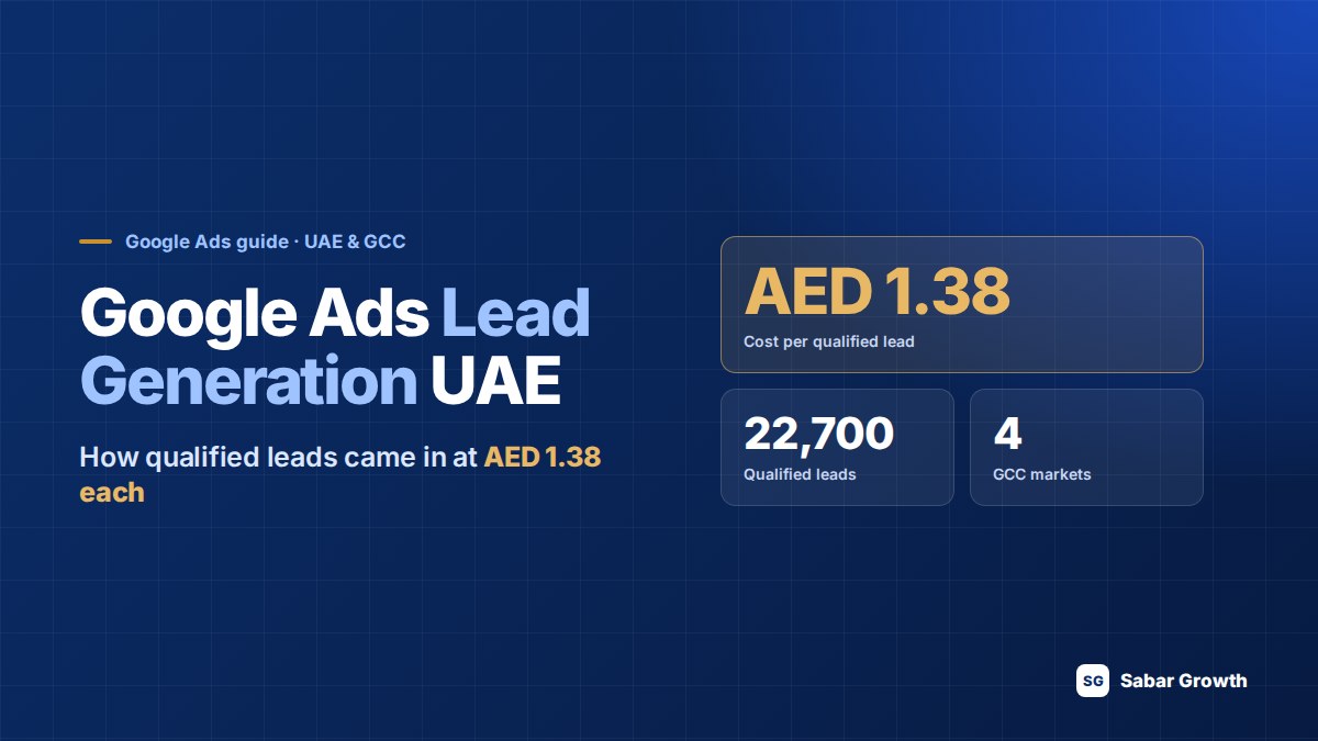 Google Ads lead generation in the UAE — qualified leads at AED 1.38 each