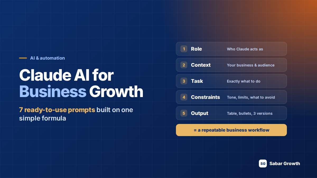 Claude AI for business growth — the Role, Context, Task, Constraints, Output prompt formula